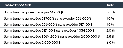 Base d’imposition