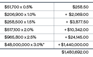 Calculation