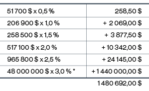 Calculation