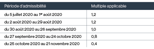 Tableau 2