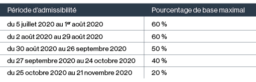 Tableau 3