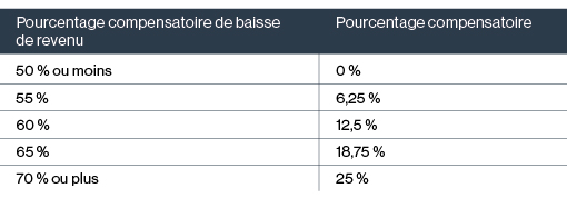 Tableau 4