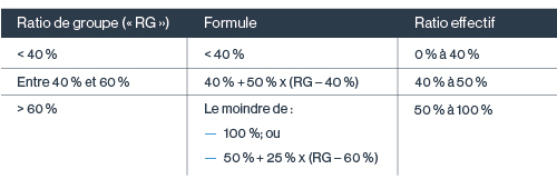 Tableau