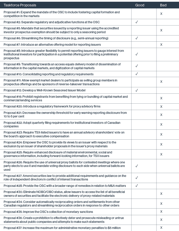 Modernizing Ontario's Capital Markets Chart 5