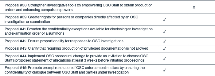 Modernizing Ontario's Capital Markets Chart 6